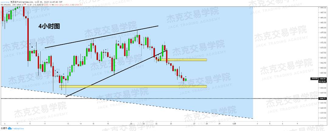 11月26日 策略研报 黄金/原油/英镑/欧元/美日/澳元/标普