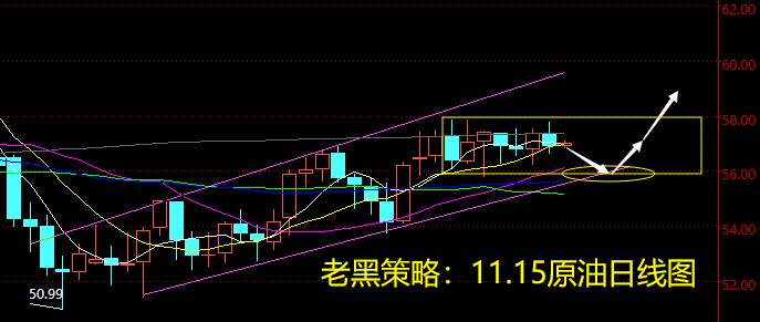老黑策略：11.15原油分析策略