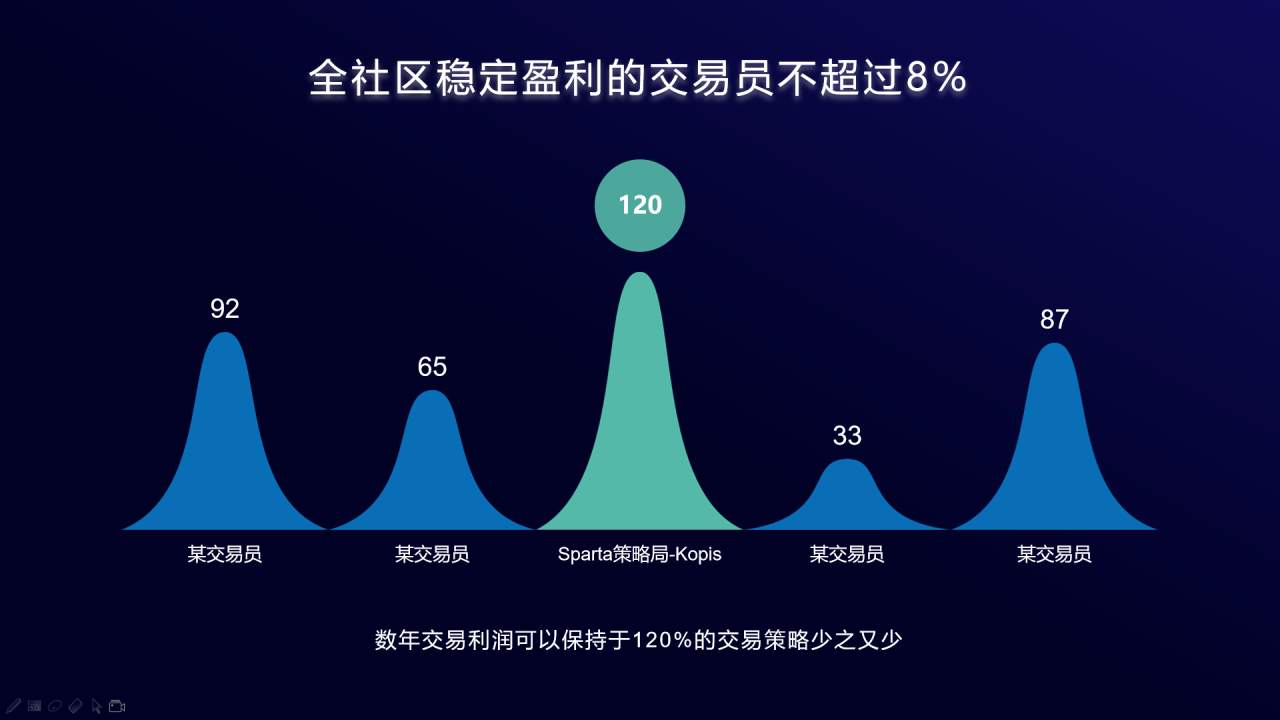 新Kopis策略图文介绍，跟随前请务必阅读，了解跟随方式及风险！