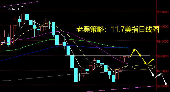 老黑策略：11.7外汇分析策略