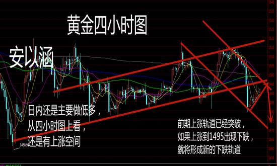 安以涵：11.7黄金早间行情分析，1495将迎来大反弹形成新通道