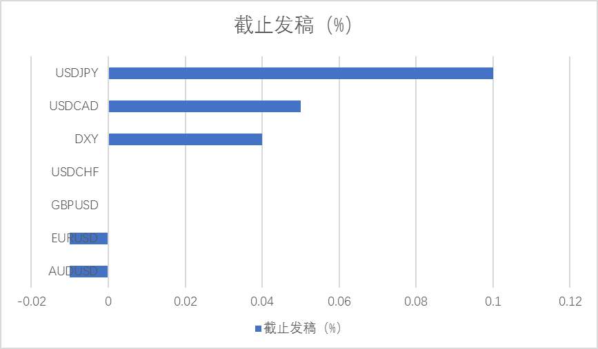 午盘点评：避险情绪降温黄金、日元回落，油价逆市待涨？