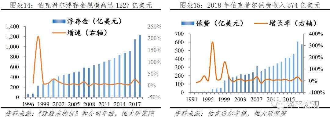 解码伯克希尔股神巴菲特的成功之道