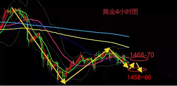 南晓伊：11.25黄金策略、黄金解套、黄金现价单！