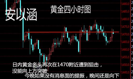 安以涵：11.22晚间黄金周线收官之战，多头形势不容乐观