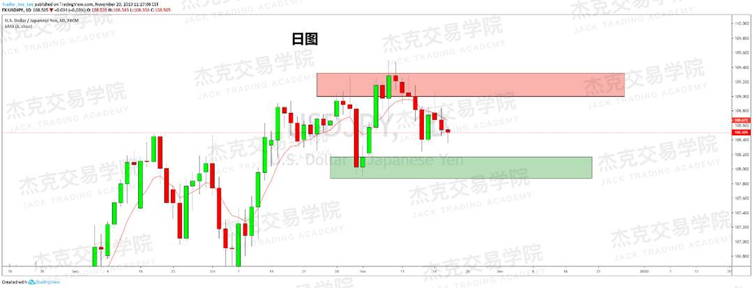 11月20日 策略研报 黄金/原油/英镑/欧元/美日/澳元/标普