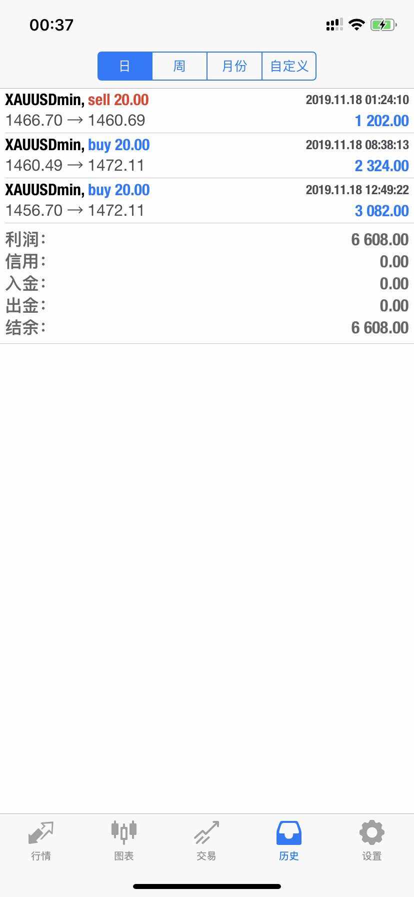 feed image