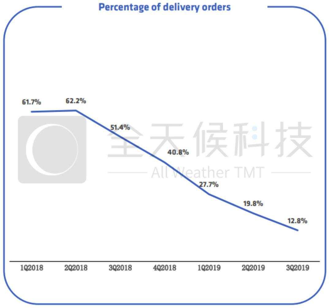 门店赚了1.8亿，瑞幸起飞！