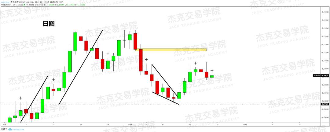 11月22日 策略研报 黄金/原油/英镑/欧元/美日/澳元/标普