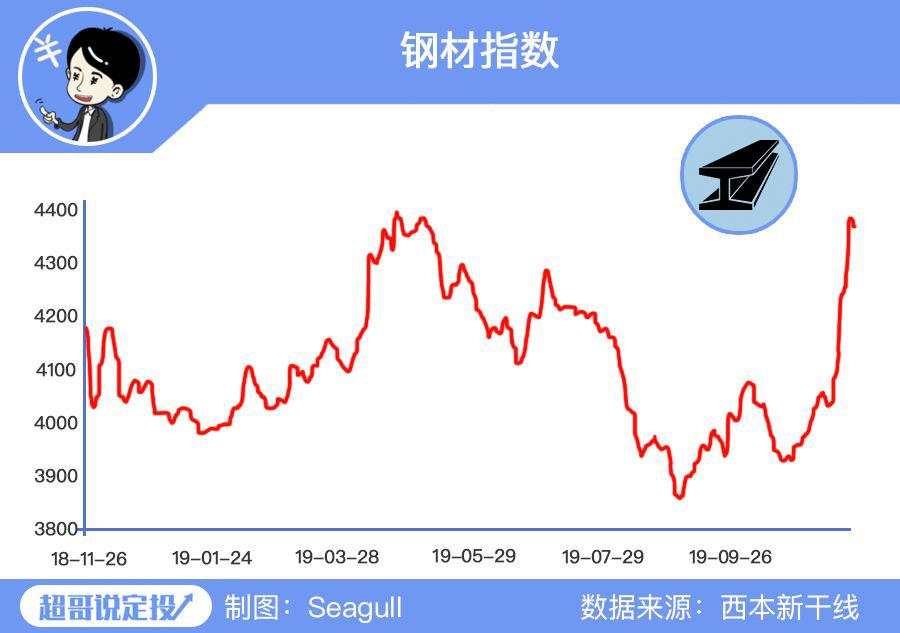 A股底部信号来了？我劝你别轻易抄底！