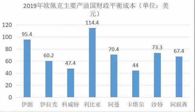 遇袭 性价比 沙特 涨到 白银 下行