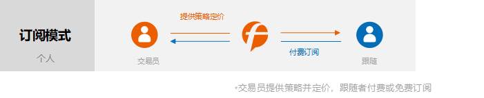 Followme品牌介绍