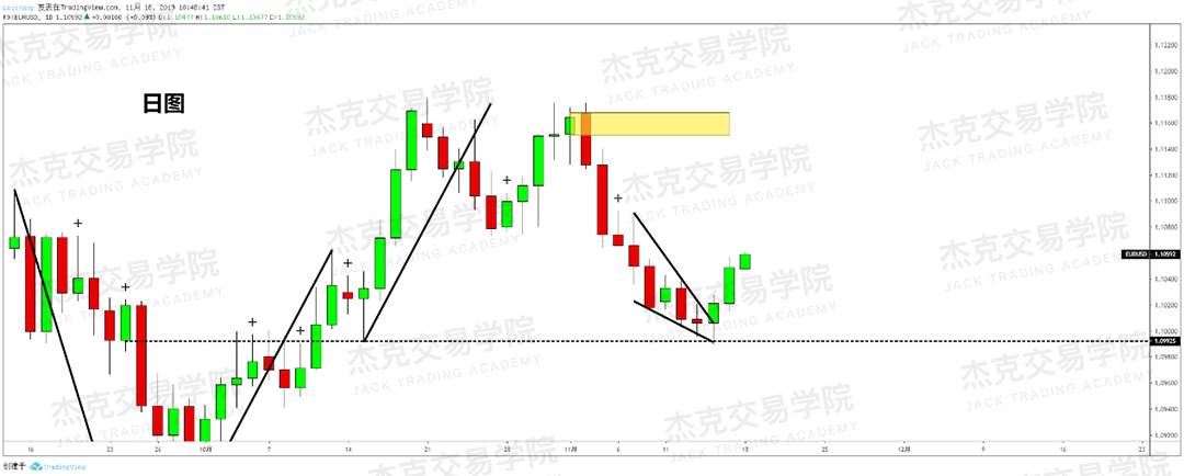 11月18日 策略研报 黄金/原油/英镑/欧元/美日/澳元/标普