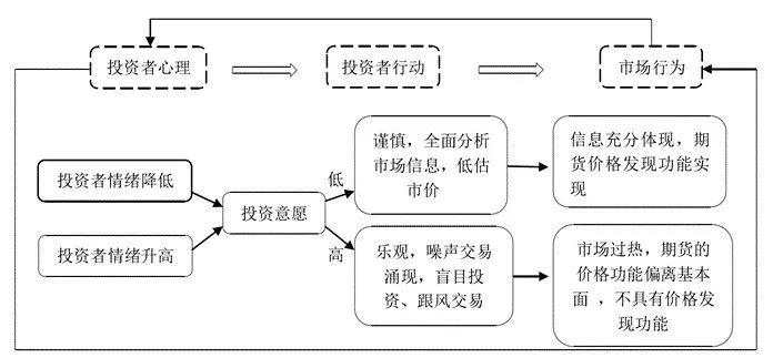 盘点期货的前世今生：期货就是赌场？