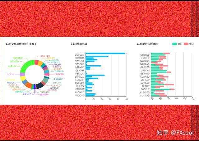 95后外汇牛人百万盈利秘诀：复利加仓、扫损止盈