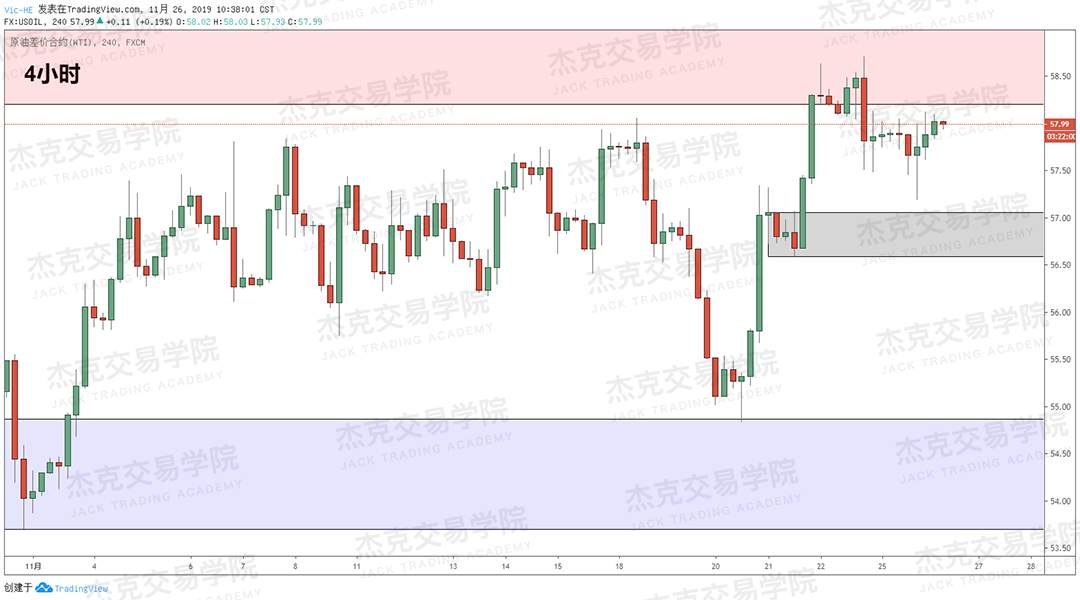 11月26日 策略研报 黄金/原油/英镑/欧元/美日/澳元/标普