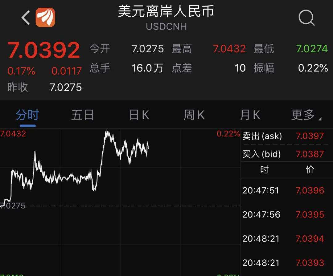 两颗定时炸弹再造威胁,全球感觉都不好了!股市陷入迷途,国债狂飙