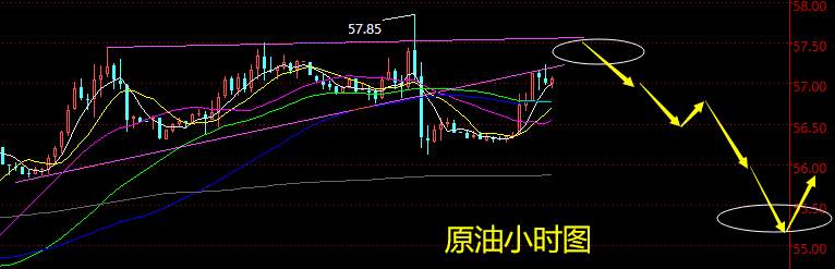 老黑策略：11.7晚盘原油分析策略