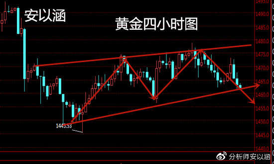 安以涵：11.23美债市风险偏好金价上行承压，黄金还会涨吗？
