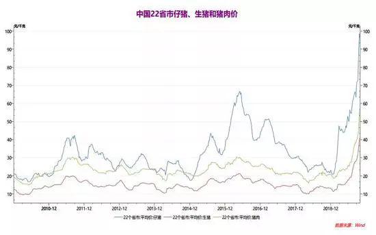 【期权时代】玉米期权交易看这篇！（基本面、技术面及策略分析）