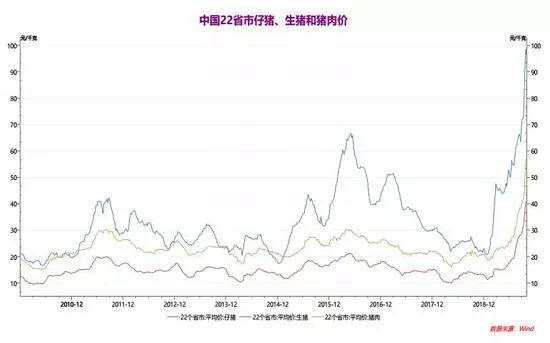 【期权时代】玉米期权交易看这篇！（基本面、技术面及策略分析）