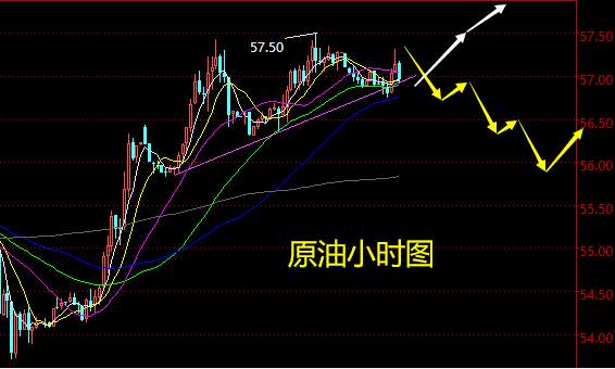 老黑策略：11.6晚盘原油分析策略