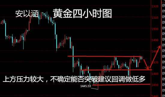 安以涵：11.20昨晚精准65低多，今日建议回调低多