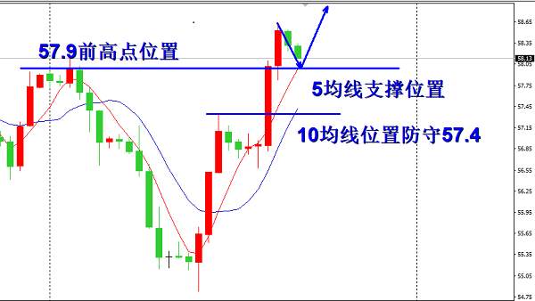 欧阳宏通：黄金指价背离有回调高空，原油V型反转走强势回撤多