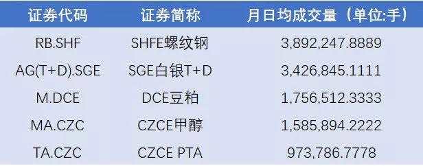 盘点期货的前世今生：期货就是赌场？