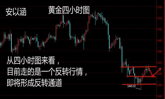 安以涵：11.14黄金震荡调整，后市走向何方？