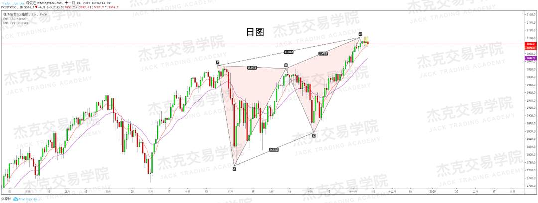 11月13日 策略研报 黄金/原油/英镑/欧元/美日/澳元/标普