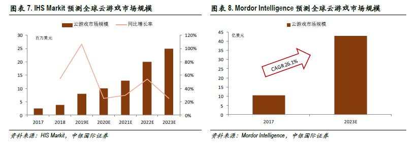 16只个股掀涨停潮，5G应用最利好的板块出现了？