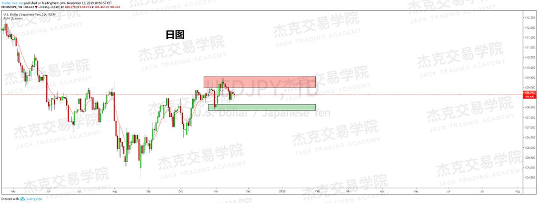 11月19日 策略研报 黄金/原油/英镑/欧元/美日/澳元/标普