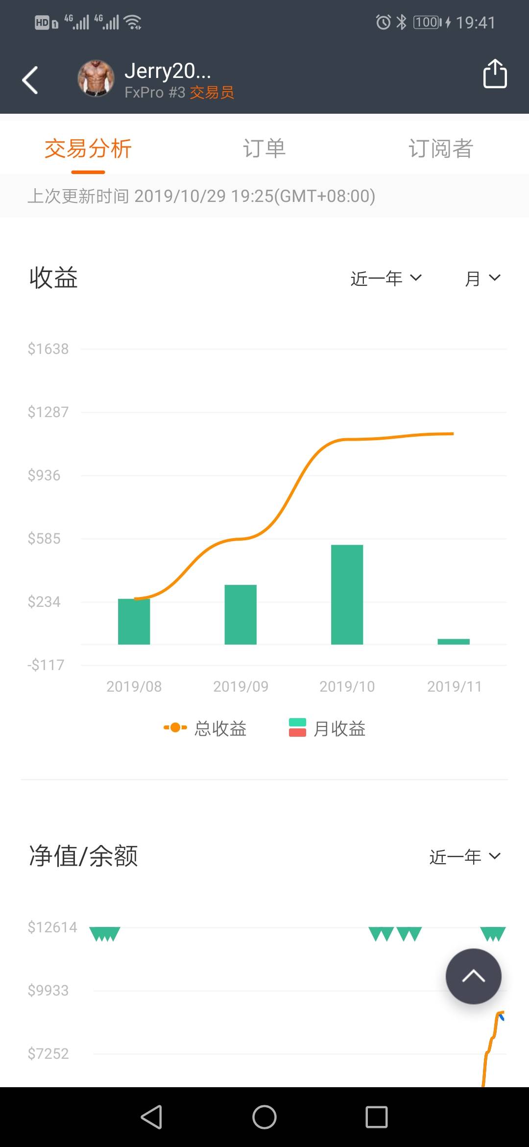 窍门 圣杯 掌握 交易 猝死 脑子