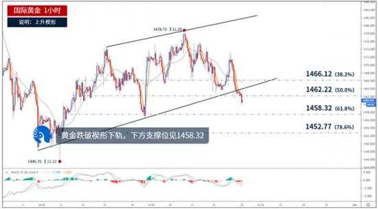 鲁析金：11.25早间黄金走势分析，今日黄金还会涨吗？