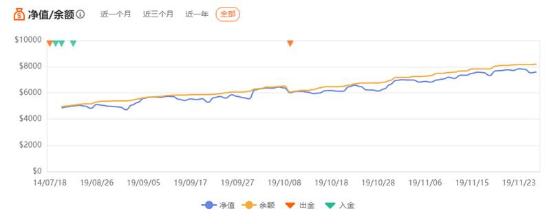 这个交易员要做遍天下间的交易