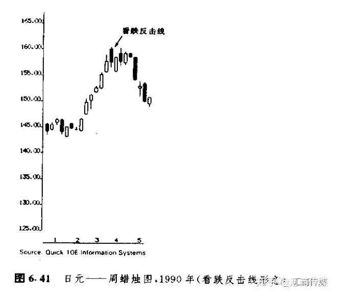 日本蜡烛图系列(15)— “三只乌鸦及反击线形态”