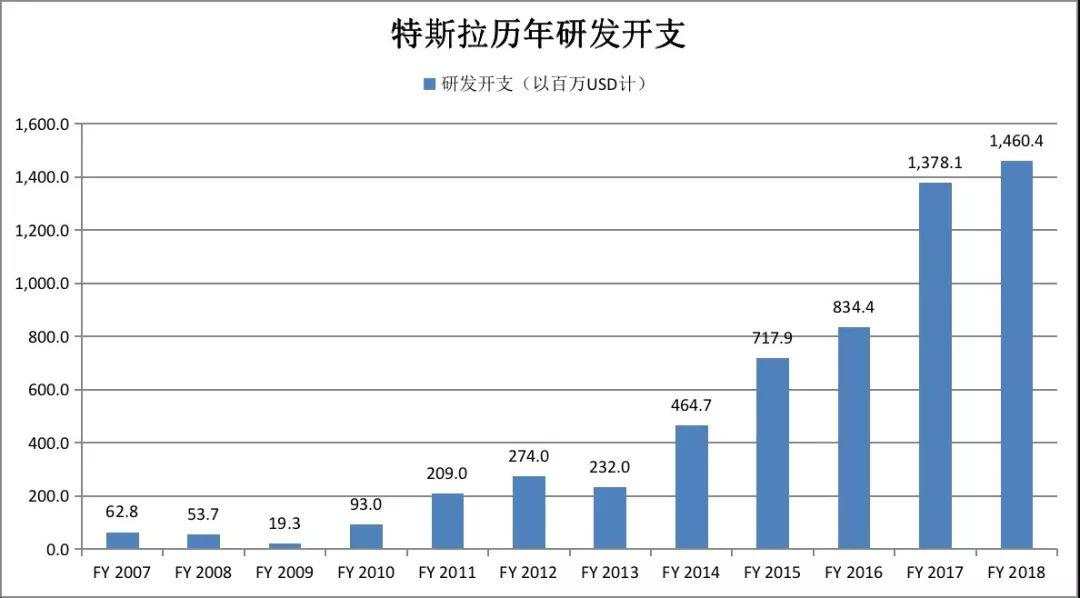 特斯拉三死三生，“中国门徒”蔚来能否逆风翻盘？