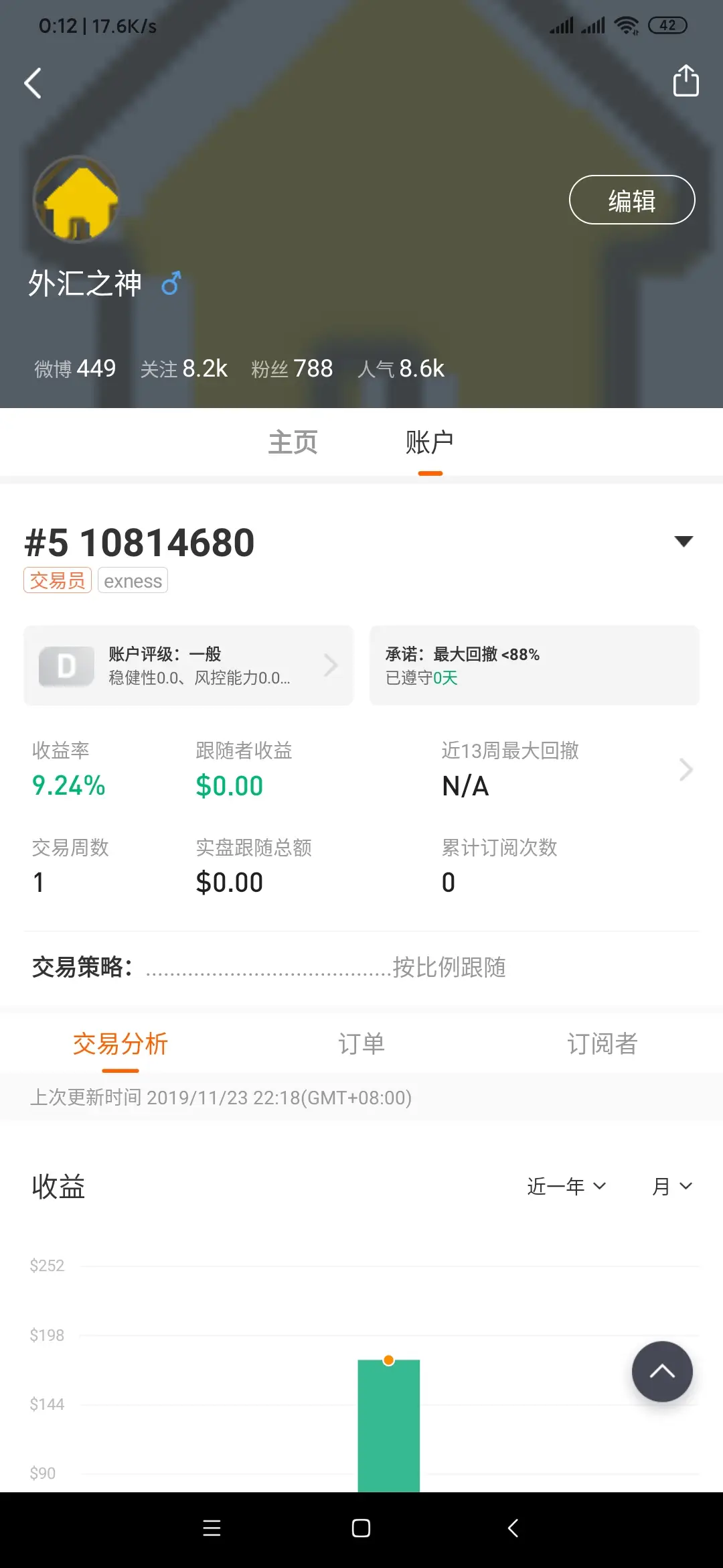 feed image