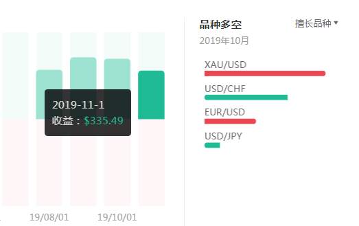 交易大赛2天倒计时，XM总冠军已无悬念？