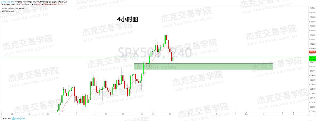 11月20日 策略研报 黄金/原油/英镑/欧元/美日/澳元/标普