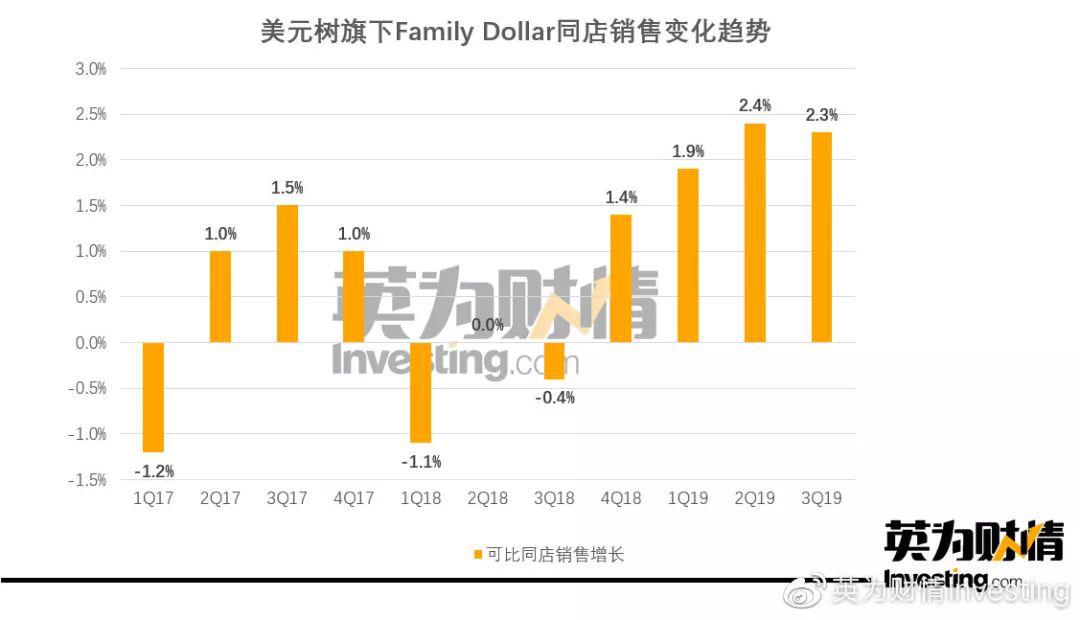 “美版名创优品”股价暴跌逾15%，这个锅要谁背？