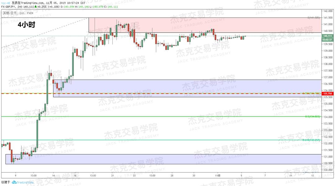 11月5日策略研报