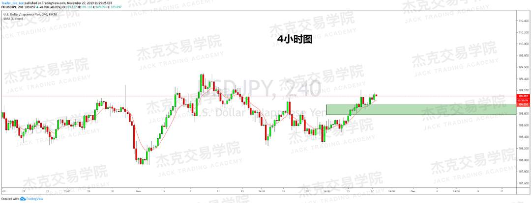 11月27日 策略研报 黄金/原油/英镑/欧元/美日/澳元/标普