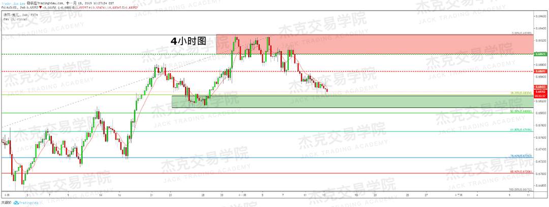 11月13日 策略研报 黄金/原油/英镑/欧元/美日/澳元/标普