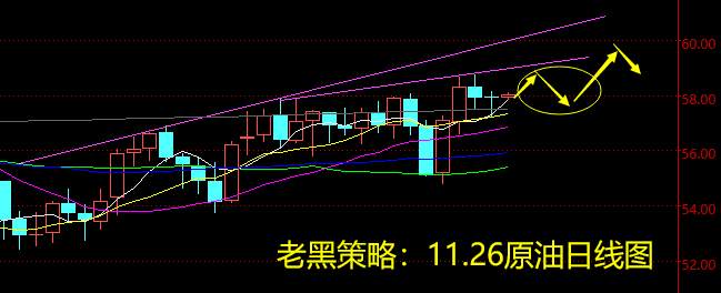 老黑策略：11.26原油分析策略