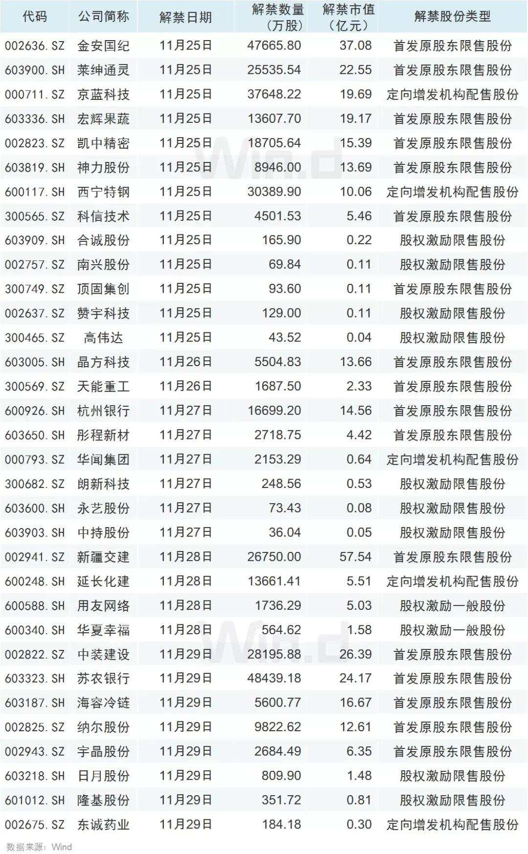 本周操盘攻略：解禁压力骤降八成，5股可申购