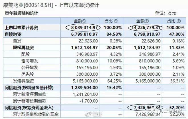 炒股必备:如何识别财务造假?