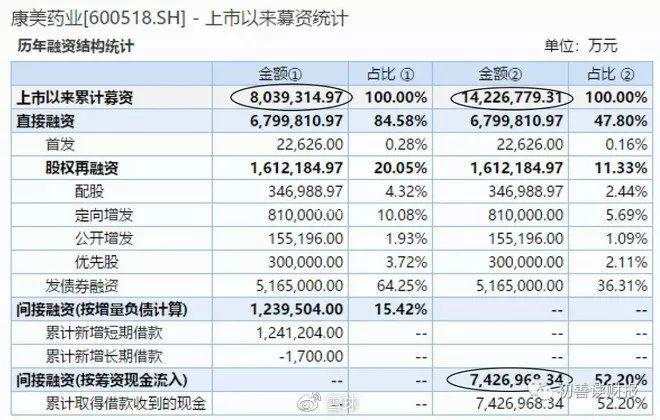 炒股必备：如何识别财务造假？