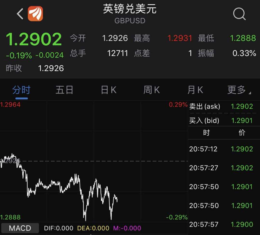 两颗定时炸弹再造威胁,全球感觉都不好了!股市陷入迷途,国债狂飙